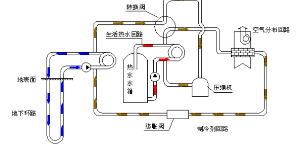 空氣源熱泵的優(yōu)勢和原理是什么？為什么選擇空氣源熱泵？